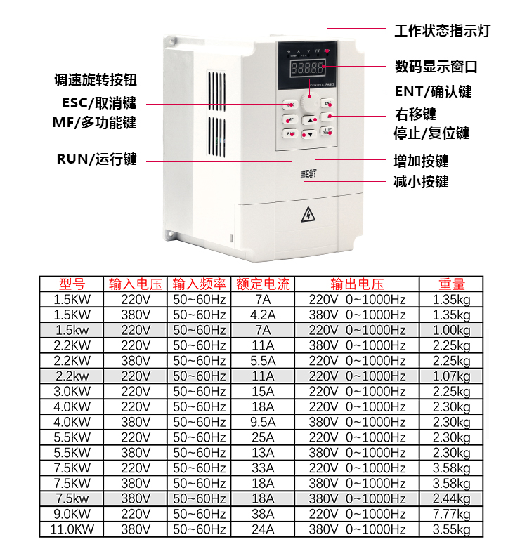 贝士德/FC300 雕刻机变频器1.5/2.2/3/4/5.5KW主轴电机调速器配件 - 图1