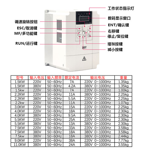贝士德/FC300 雕刻机变频器1.5/2.2/3/4/5.5KW主轴电机调速器配件 - 图1