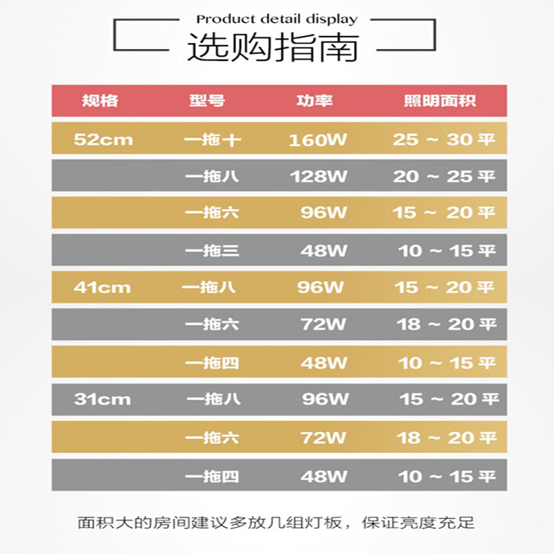 led灯条替换吸顶灯灯芯长条改造灯板三色变光灯带条灯管灯泡贴片 - 图1