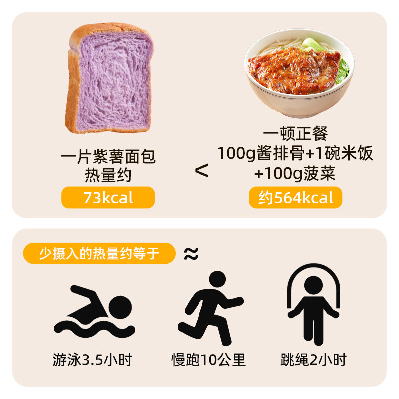 暴肌独角兽紫薯全麦面包无糖精吐司欧包低脂健身代餐零食早餐整箱