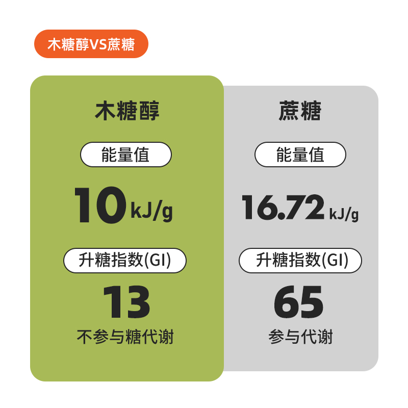 蛋白谷物棒燕麦棒代餐能量低0无糖精脂肪卡解馋热量饱腹零食品-图3