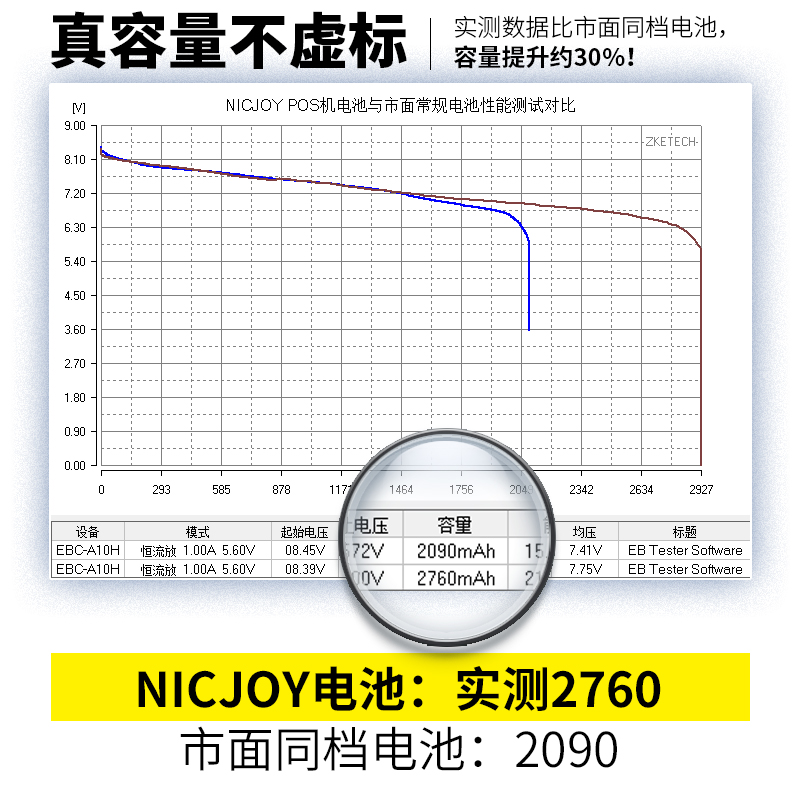 适用联迪A8 E350新国都G21百富新大陆智能刷卡机无线POS终端电池