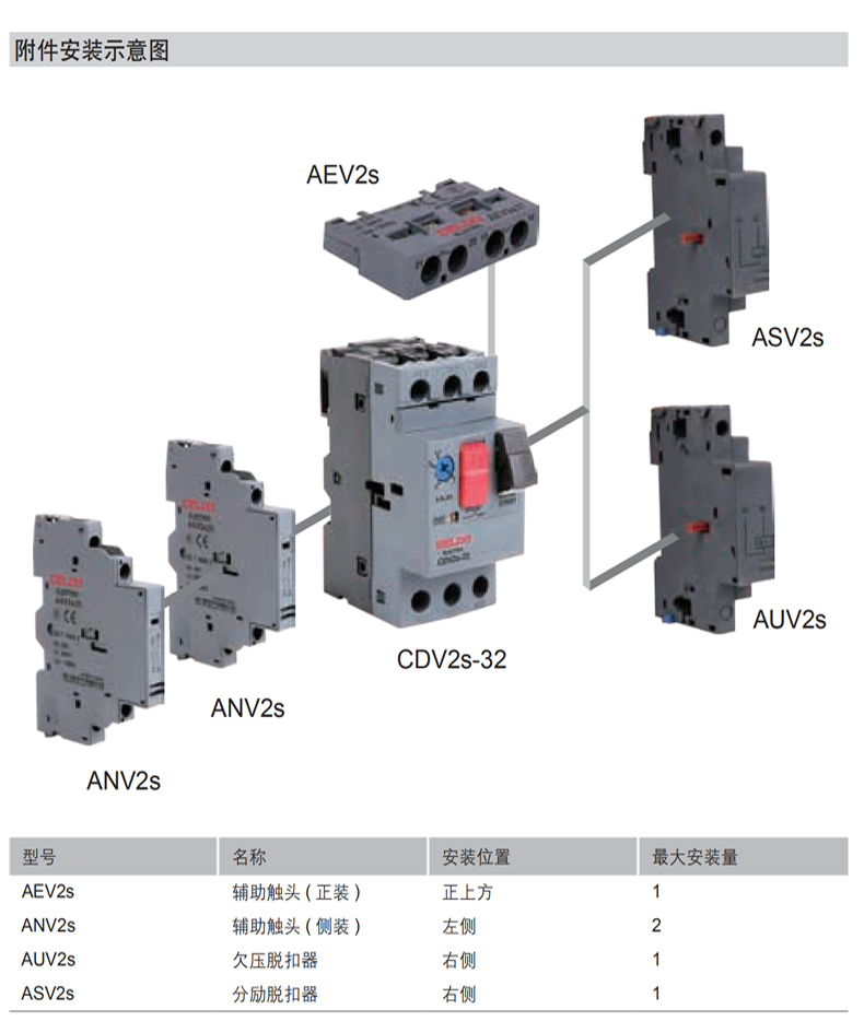 德力西马达保护断路器 CDV2S-32 GV2-ME08C 电动机启动器DZ108 - 图2