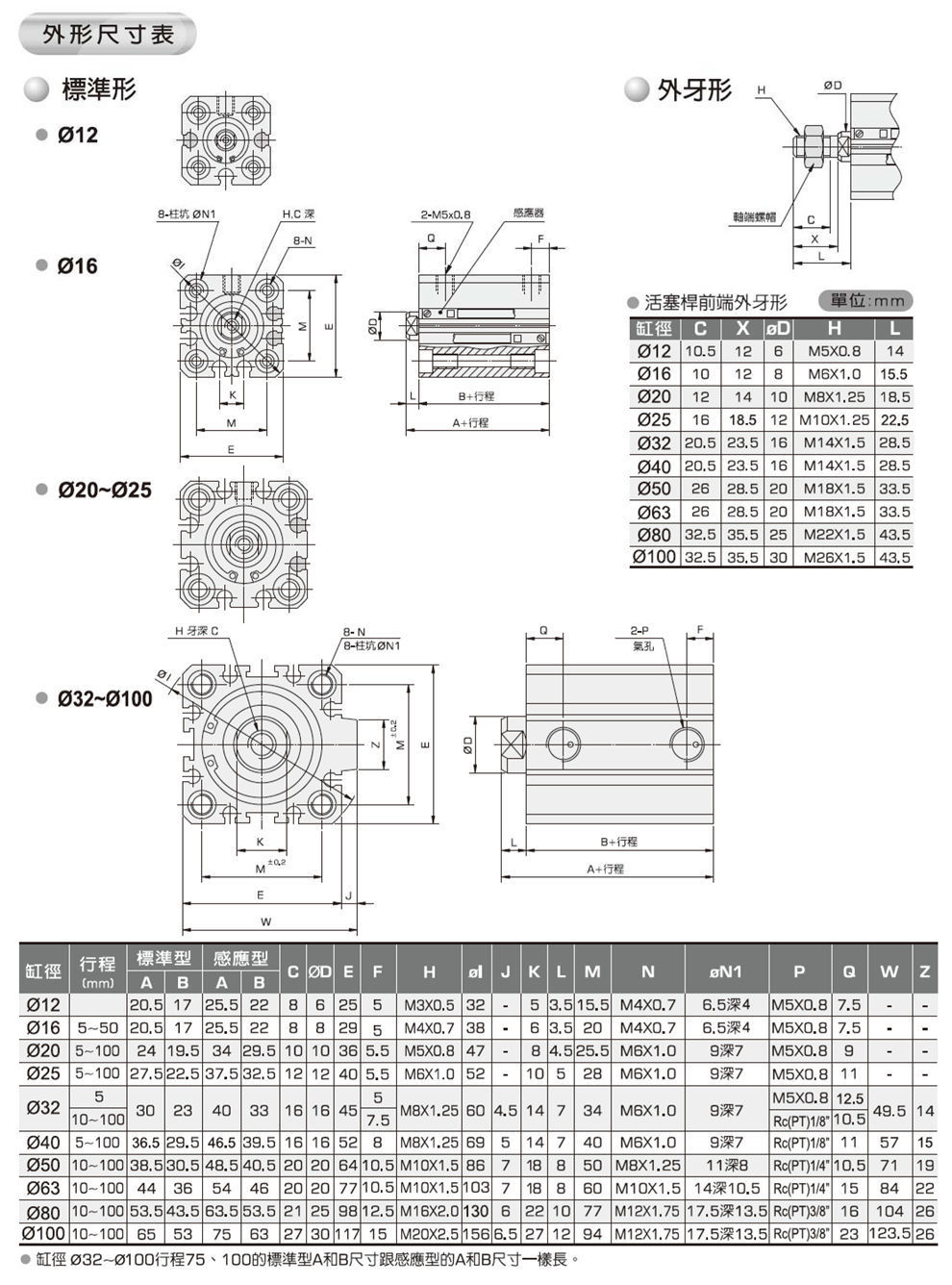 台湾长拓治具氣缸JS40 JSR40-5X10X15X20X25X30X35X40X50X75X100B - 图2