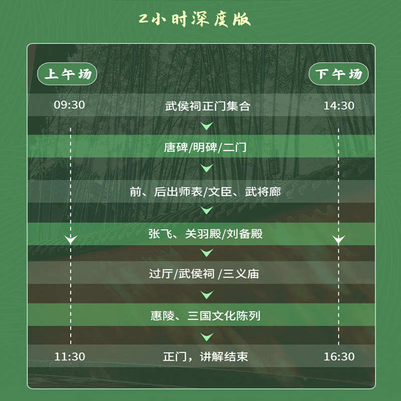 三毛游◆成都武侯祠博物馆导游讲解2小时亲子研学武侯祠大咖门票