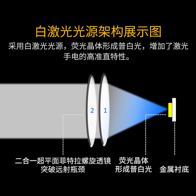 锐尼超亮感应头灯强光充电头戴式小手电筒夜钓鱼专用超长续航矿灯 - 图1