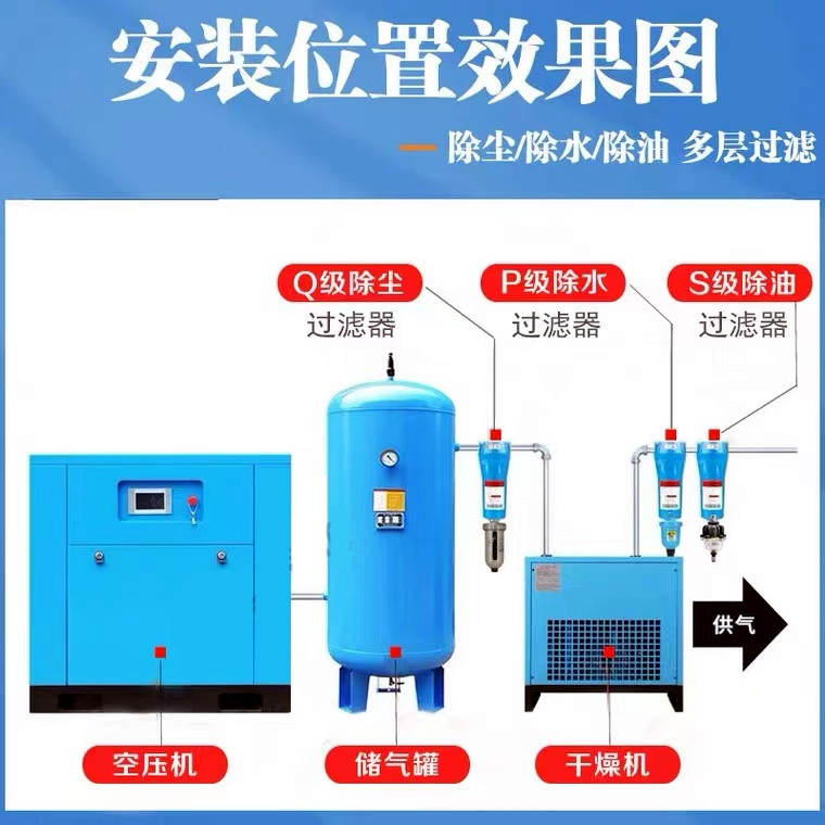 压缩空气精密过滤器分离器自动干燥机过滤器油水空压机排水冷气泵-图0