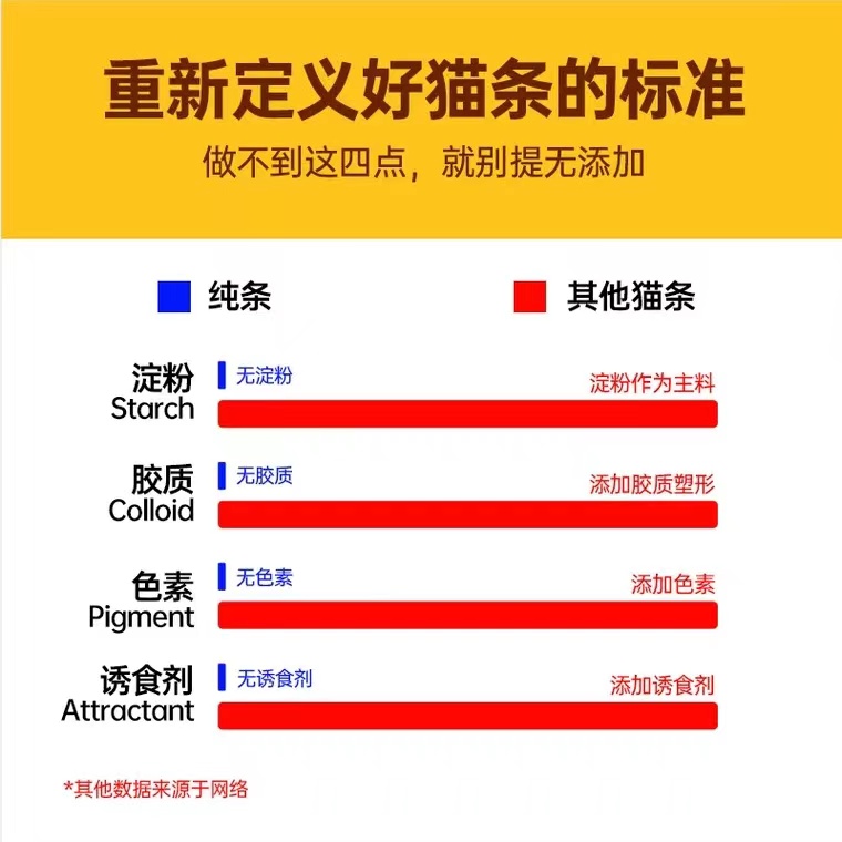 阿飞和巴弟纯条猫条猫咪零食营养增肥成猫幼猫无诱食剂15g*15支-图2