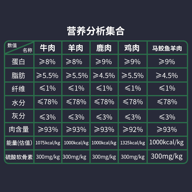 7种口味任选新西兰进口Ziwi Peak滋益巅峰主食猫罐头185g*6罐-图2