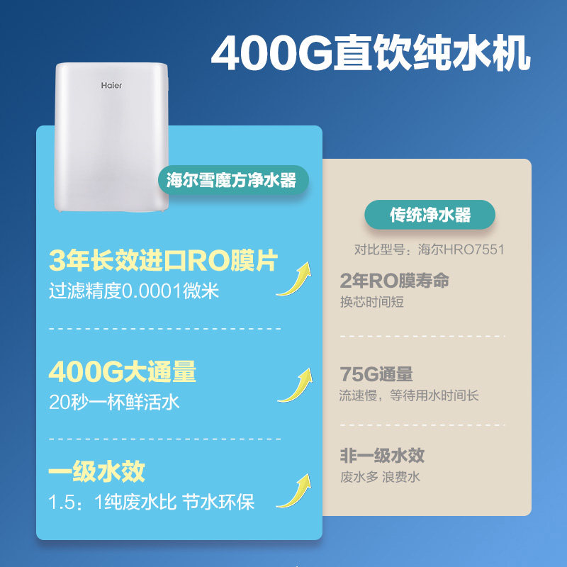海尔家用过滤厨房自来水ro净水器 海尔净水净水器