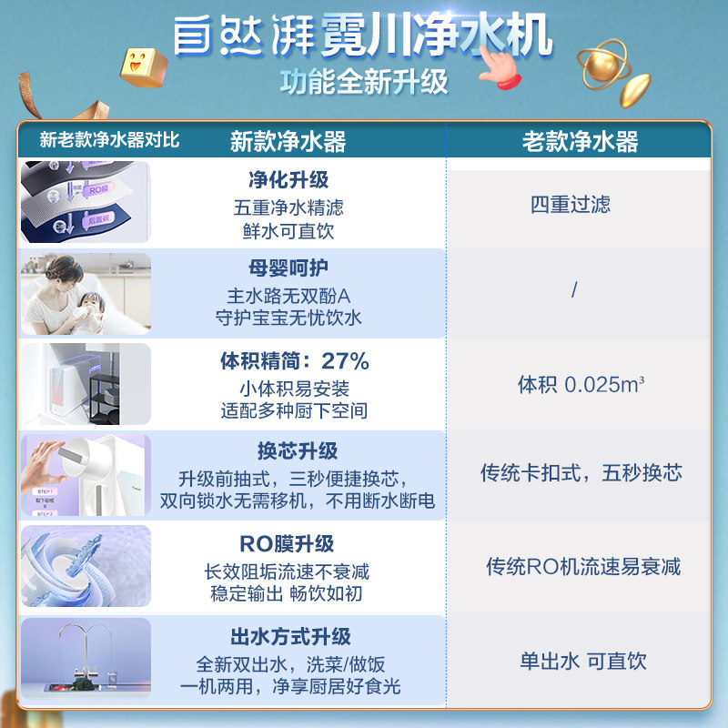 海尔家用滤芯ro反渗透自来水净水器 海尔净水净水器