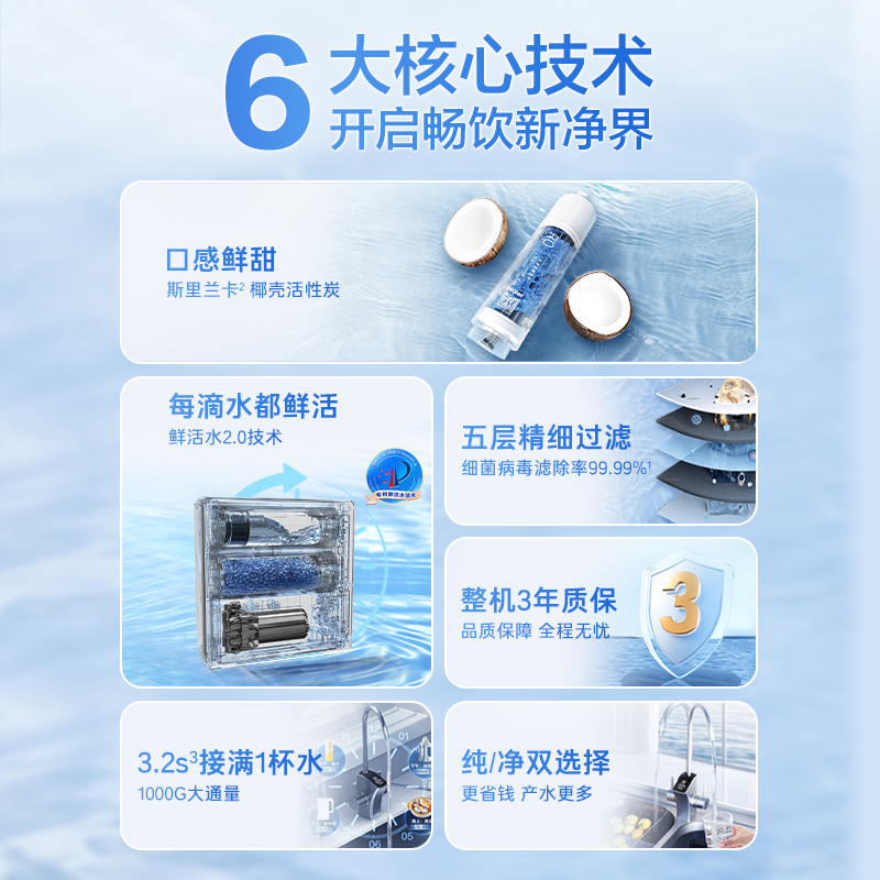 【政府补贴】海尔净水器家用直饮厨房1000G鲜活水净饮机R885