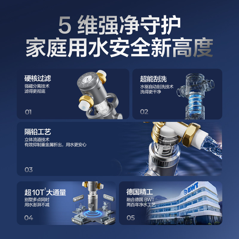 海尔前置过滤器超10T家用反冲洗全屋自来水净化器官方旗舰HP37PRO