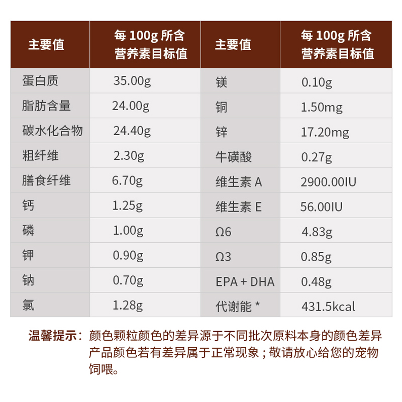 皇家猫粮幼猫肠道处方粮GIK35幼猫急性腹泻肠道过敏呕吐拉稀-图2