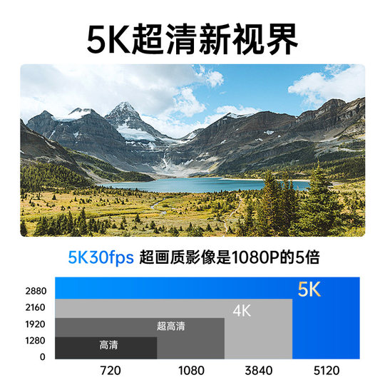 Innovative TOP1 5K ultra-clear 6h pocket camera