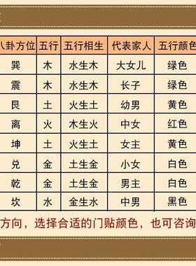 自粘万字符能量贴卍太极五行八卦风水补角牌万字贴房屋缺角室内外