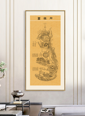凸凹映画 道家传统文化中医养生馆装饰画内经图修真图门诊挂画