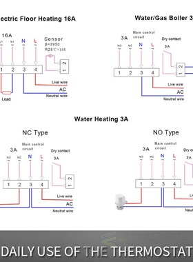 16A/3A Tuya WiFi Smart Thermostat, Electric floor Heating Wa