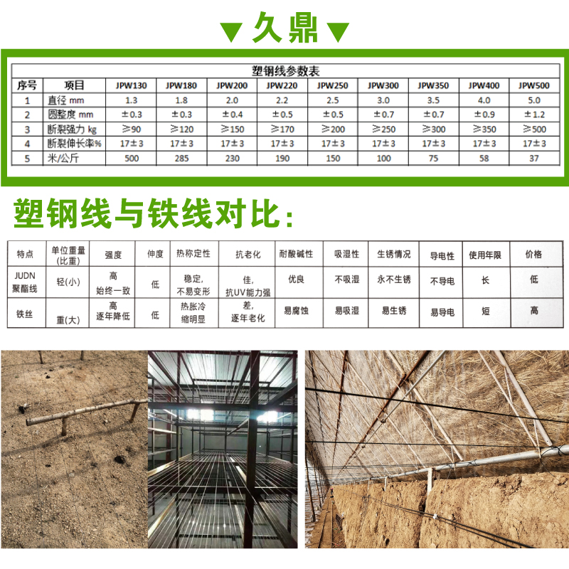 久鼎塑钢线大棚压膜线高强度养殖网床拉线葡萄百香果棚架托幕线 - 图3