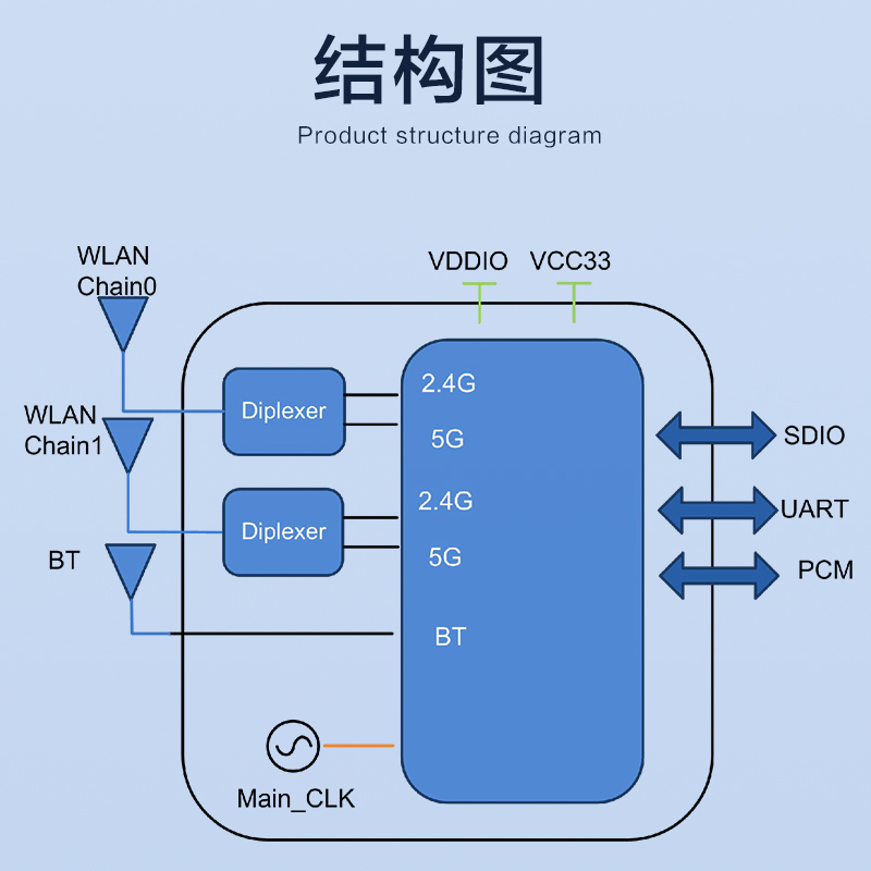 全新原装RTL8822CSWiFi模块模组6222B-SRC 2.4G/5G欧智通双频蓝牙-图1