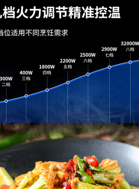 金九裕达全自动炒菜机商用智能滚筒炒菜机器人烹饪锅炒饭炒面炒粉