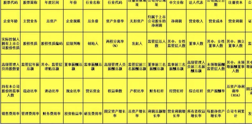 2021-2000新能源行业，包括新能源汽车行业公司数据大全【400多家 - 图0