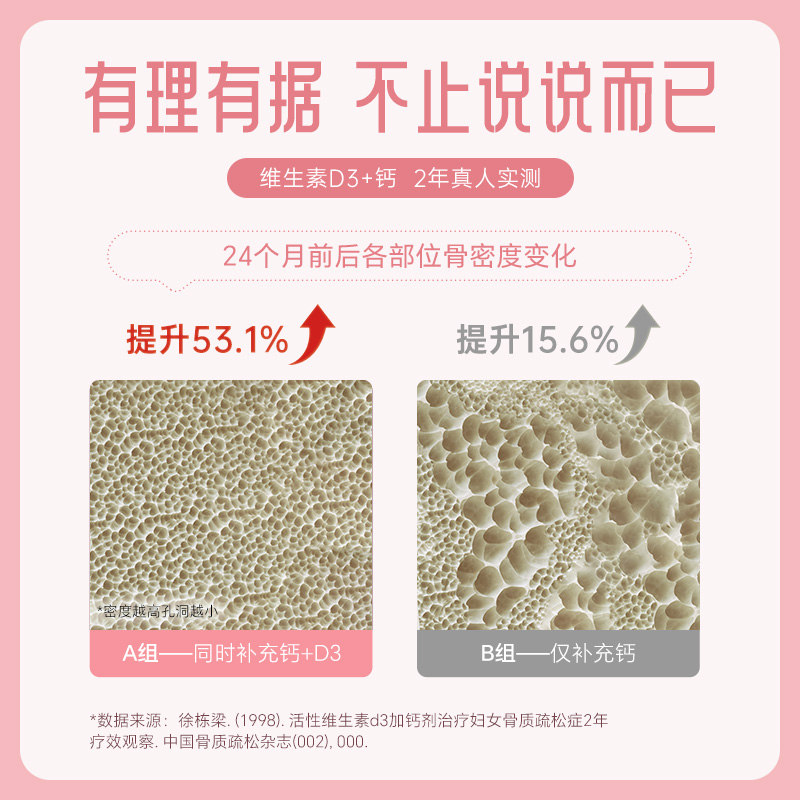 【新品】Unichi钙D3小熊软糖澳大利亚进口维生素D3成人补钙3瓶装