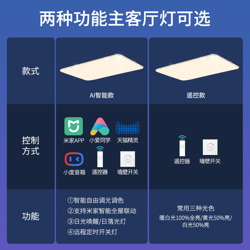 雷士照明现代简约智能吸顶灯具组合全屋套餐客厅书房灯儿童卧室灯-图1