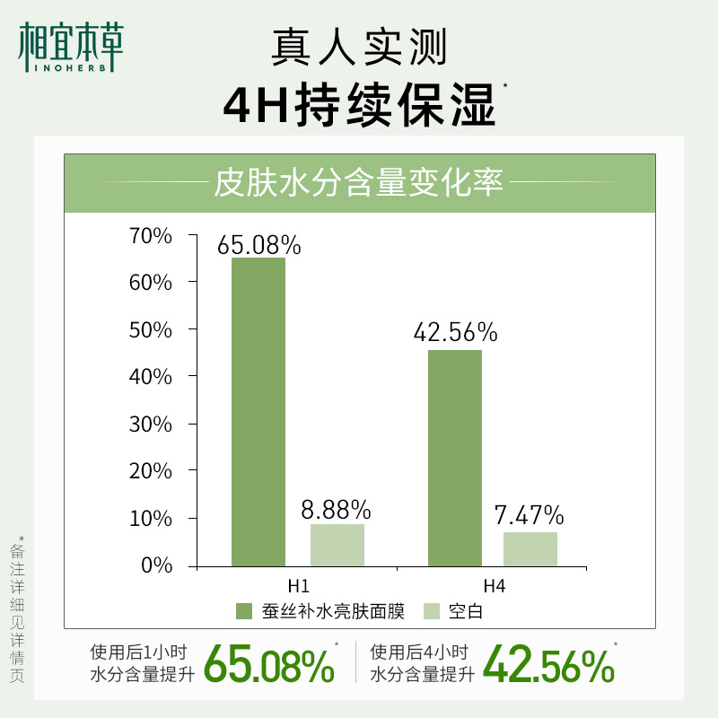 相宜本草四倍蚕丝保湿补水面膜透润补水免洗面贴官方旗舰店正品