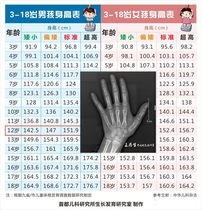 Wang Doctor Bone Age Determination Studio) Zhonghua 05 Bone Age Analysis Growth Developmental Bone Age Determination Height Prediction