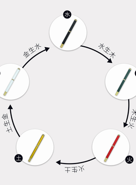 美咖MVV纹绣师专用手工笔5色