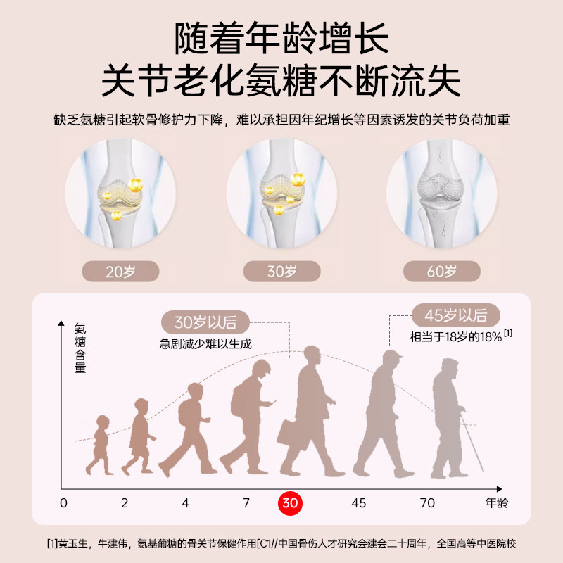 Healthy Care澳洲维骨力关节宝氨基葡萄糖骨胶原中老年氨糖400粒