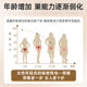 HealthyCare ຫຼຸດຜ່ອນ Coenzyme Q10 ແຄບຊູນອ່ອນ