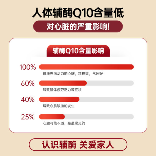 HealthyCare辅酶q10软胶囊澳洲保护心血管心脏健康加班熬夜男女性 - 图3