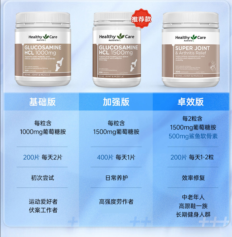 【全系列】HealthyCare澳洲维骨力鲨鱼氨糖软骨素关节宝hc维骨力
