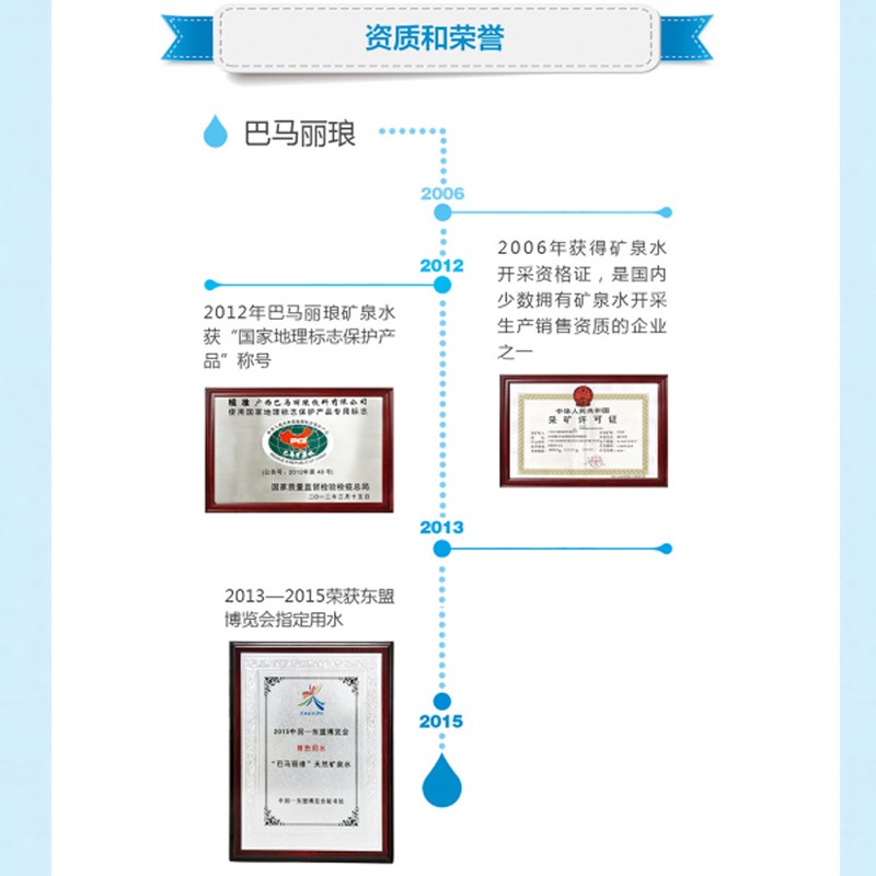 巴马丽琅天然弱碱性矿泉水 500mL*24瓶/箱 广西巴马长寿乡 - 图3