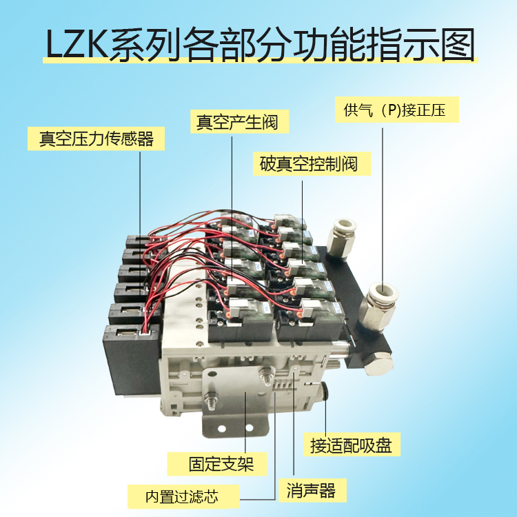 SMC款刀片一体式真空发生器多级数显节能大流量集成式真空发生器 - 图1