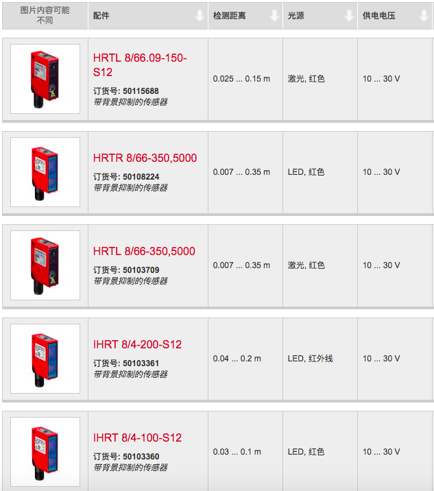 leuze HRTL8/66-350,5000 HRTR 8/66-350,5000 HRTL 8/66-150-S12 - 图1