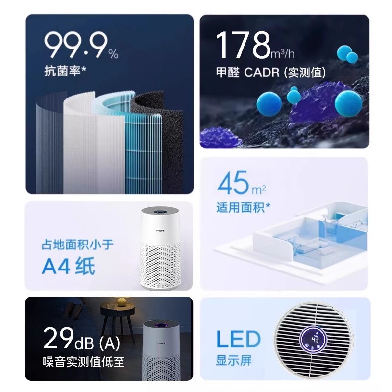 飞利浦空气净化器家用除甲醛除二手烟病毒细菌净化机宠物AC0917