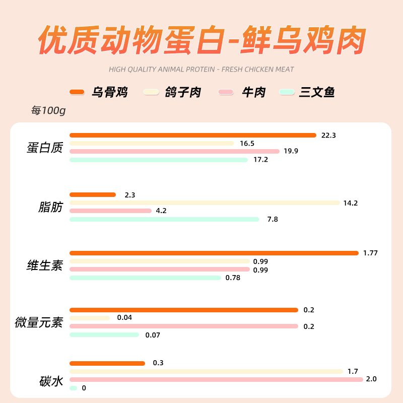 贵芬猫粮乌鸡鱼子酱系列全价冻干猫粮 1.8kg/6.8kg-图2