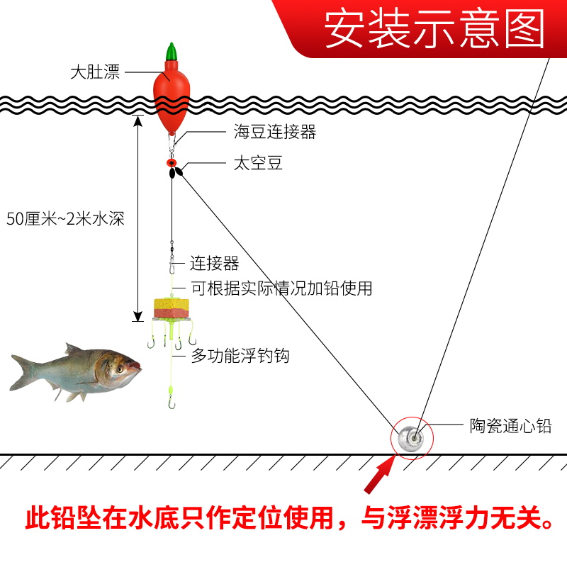 新型浮钓鲢鳙钓组专用翻板钩海杆线组套装伊势尼鱼钩海竿大头水怪 - 图2