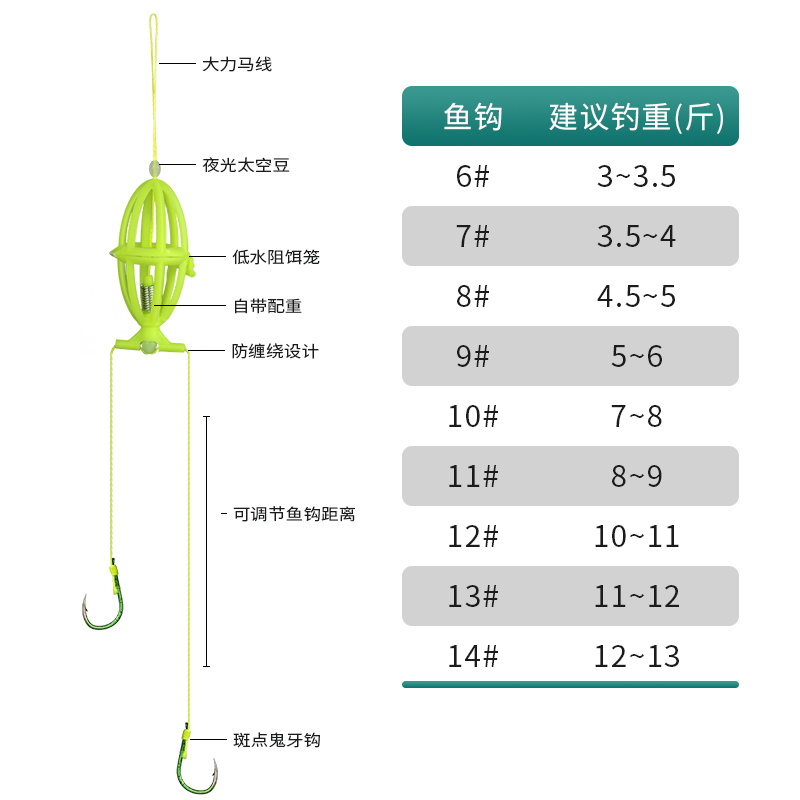 新型浮钓翻板钩鲢鳙钓组手竿大头线组套装钓鱼水怪饵笼鱼钩伊势尼-图1