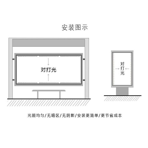3030防水侧光源双面对打射灯超薄拉布软膜广告灯箱led灯条12V超亮 - 图3