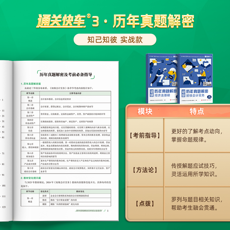 冲刺押题包】对啊网2024年初级会计职称考试初会练习题考前急救必刷题包4本通关快车3+4历年真题试卷解密冲刺押题密卷网课题库课件 - 图0