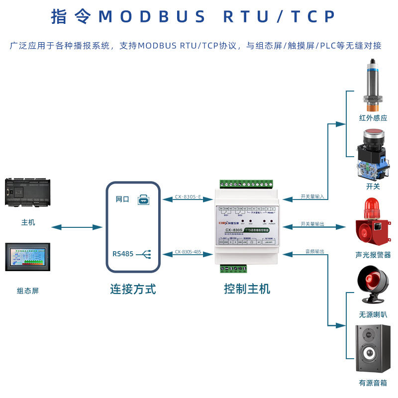 rs485modbus文字转语音播放模块工控MP3声音控制器安防警报tcpip - 图1