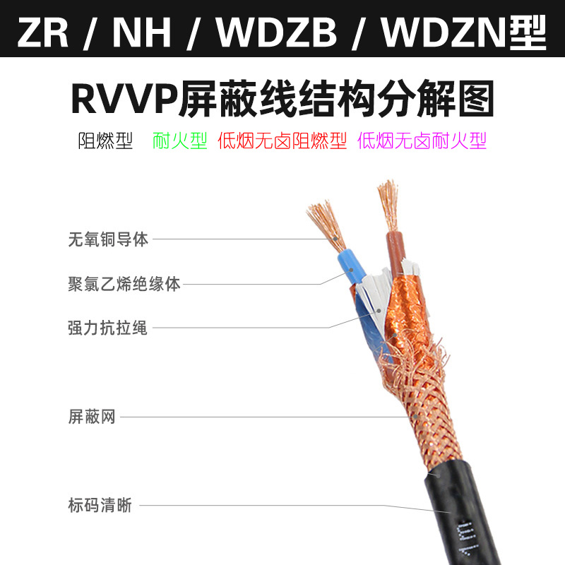 RVSP/RVVP/ZR/NH/WZDB/WDZN纯铜芯阻燃耐火低烟无卤屏蔽双绞电线 - 图0