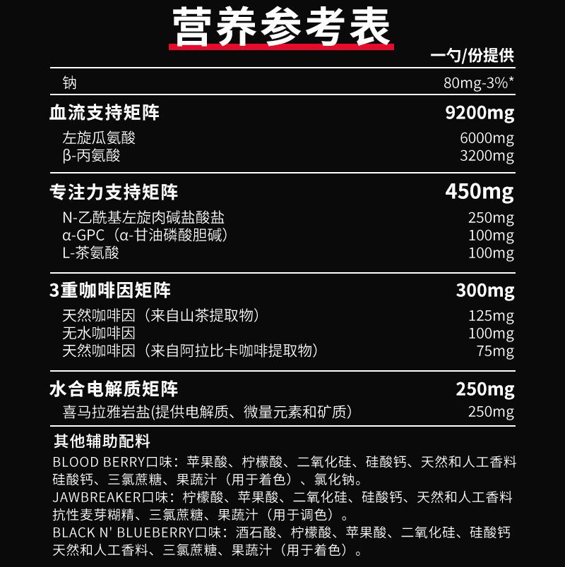 PROSUPPS美国进口梦魇氮泵高性能增肌提升泵感爆发训练健身补剂 - 图3