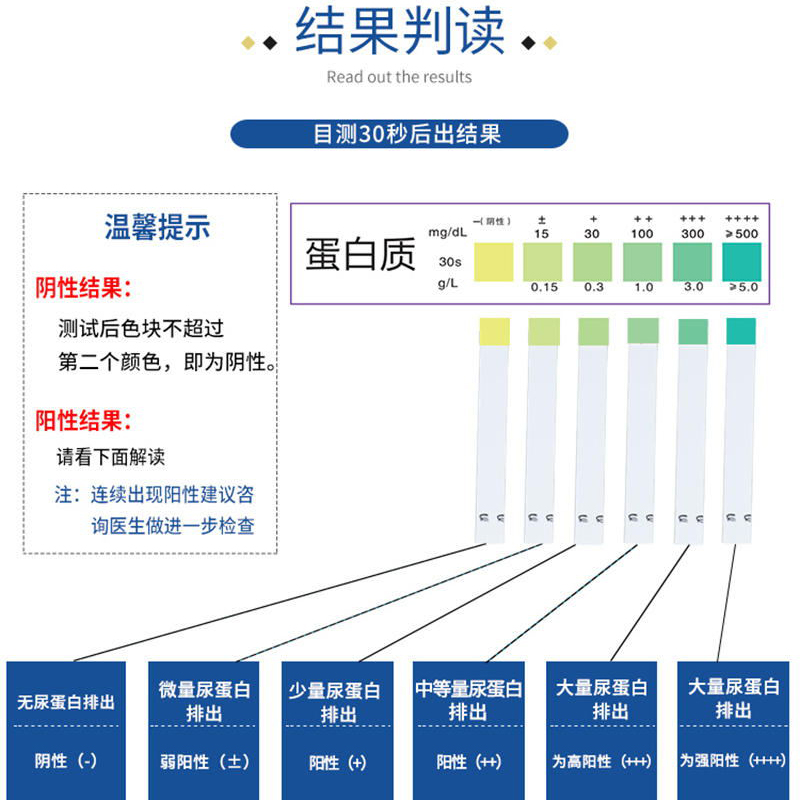 优利特尿蛋白检测试纸泡沫多尿常规目测自测24小时定量尿液分析仪 - 图2