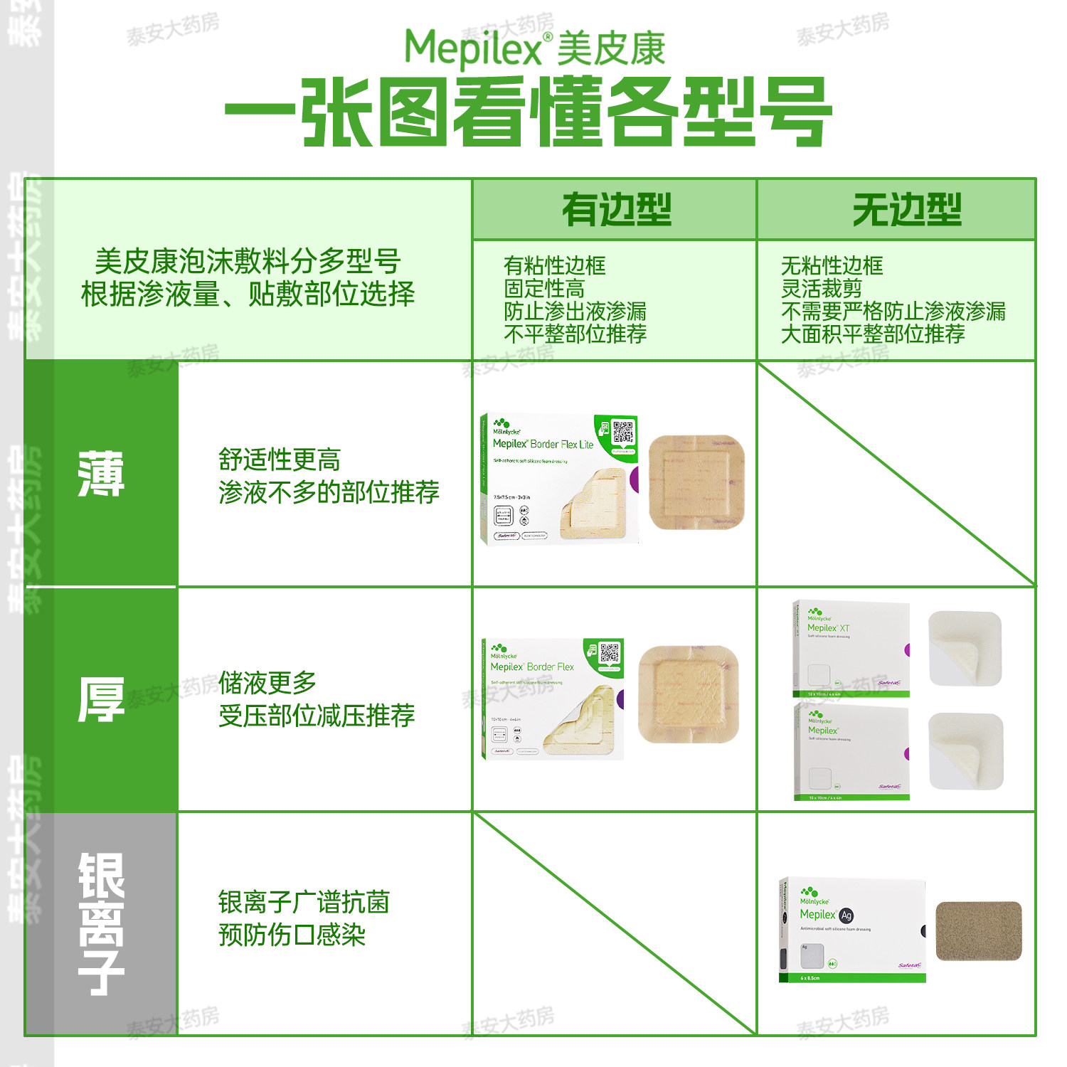 美皮康泡沫敷料褥疮贴医用无菌自粘性银离子软聚硅酮型老人防压疮,淘宝优惠券,粉丝福利购,淘宝优惠卷
