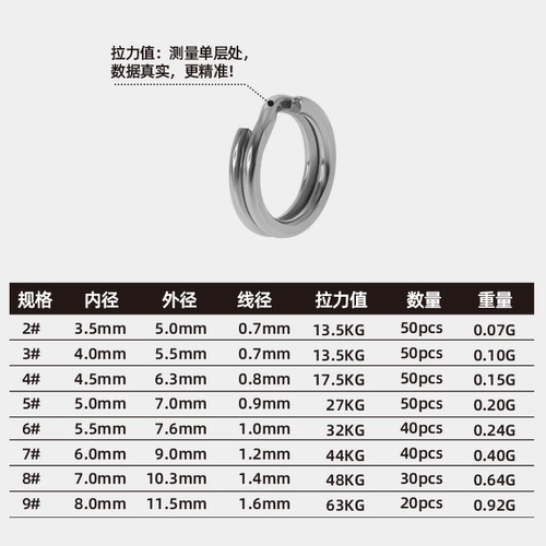 海钓不锈钢路亚压扁双圈扁转环路亚圈假饵连接器环钢圈SPLIT RING - 图1